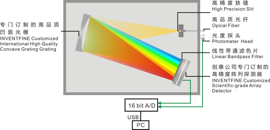 1633675102201520.jpg 工作原理.jpg