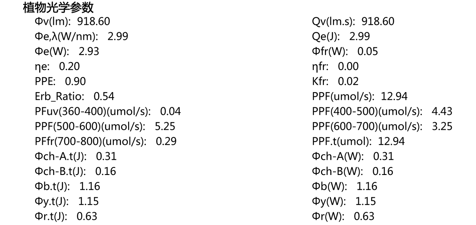 1637739355107108.jpg 植物生長燈測試報告-4.jpg