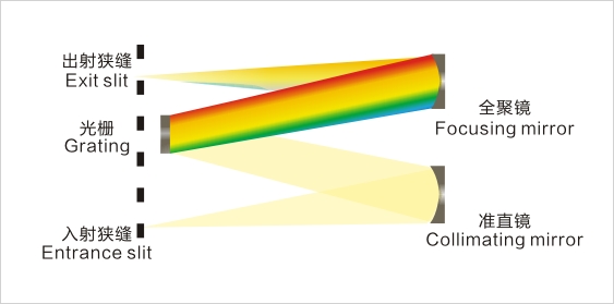 1639713426991825.jpg 工作原理.jpg