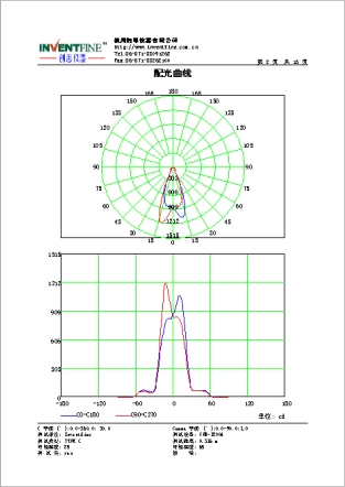 1640315906119095.jpg 配光曲線測(cè)試報(bào)告.jpg