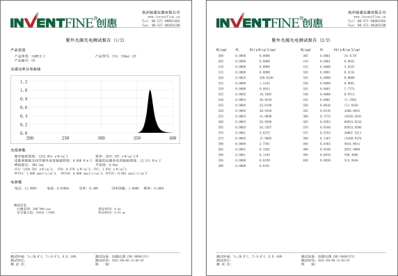 1640759869362932.jpg UV紫外-報告.jpg