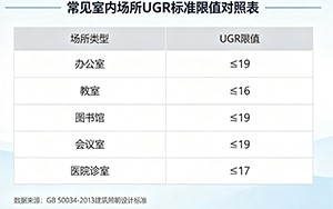眩光對(duì)照表.jpg